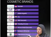 Kalahkan Sembilan Brand Internasional, Wardah Dinobatkan Sebagai Merek Kosmetik Paling Ramah Muslim di Dunia