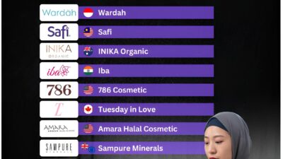 Kalahkan Sembilan Brand Internasional, Wardah Dinobatkan Sebagai Merek Kosmetik Paling Ramah Muslim di Dunia