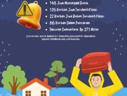 Korban Bencana Sumbar Tembus 148 Orang, 86 Orang Masih dalam Pencarian