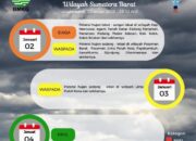 Pertumbuhan Awan Hujan Masif, Potensi Intensitas Hujan Tinggi Bakal Berlangsung Lama