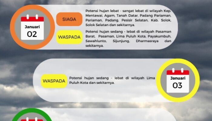 Pertumbuhan Awan Hujan Masif, Potensi Intensitas Hujan Tinggi Bakal Berlangsung Lama