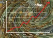 Padang Butuh Strategi Pengendalian Inflasi dan Stok Pangan Jelang Ramadhan 2026